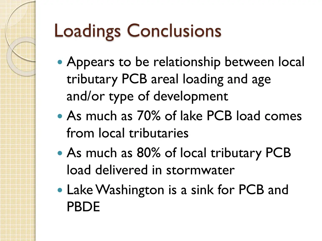 loadings conclusions