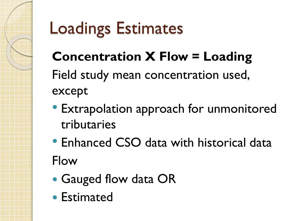 loadings estimates