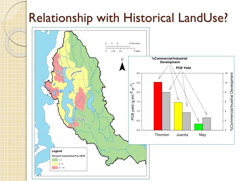 relationship with historical landuse