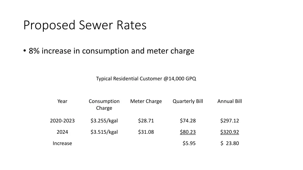 proposed sewer rates