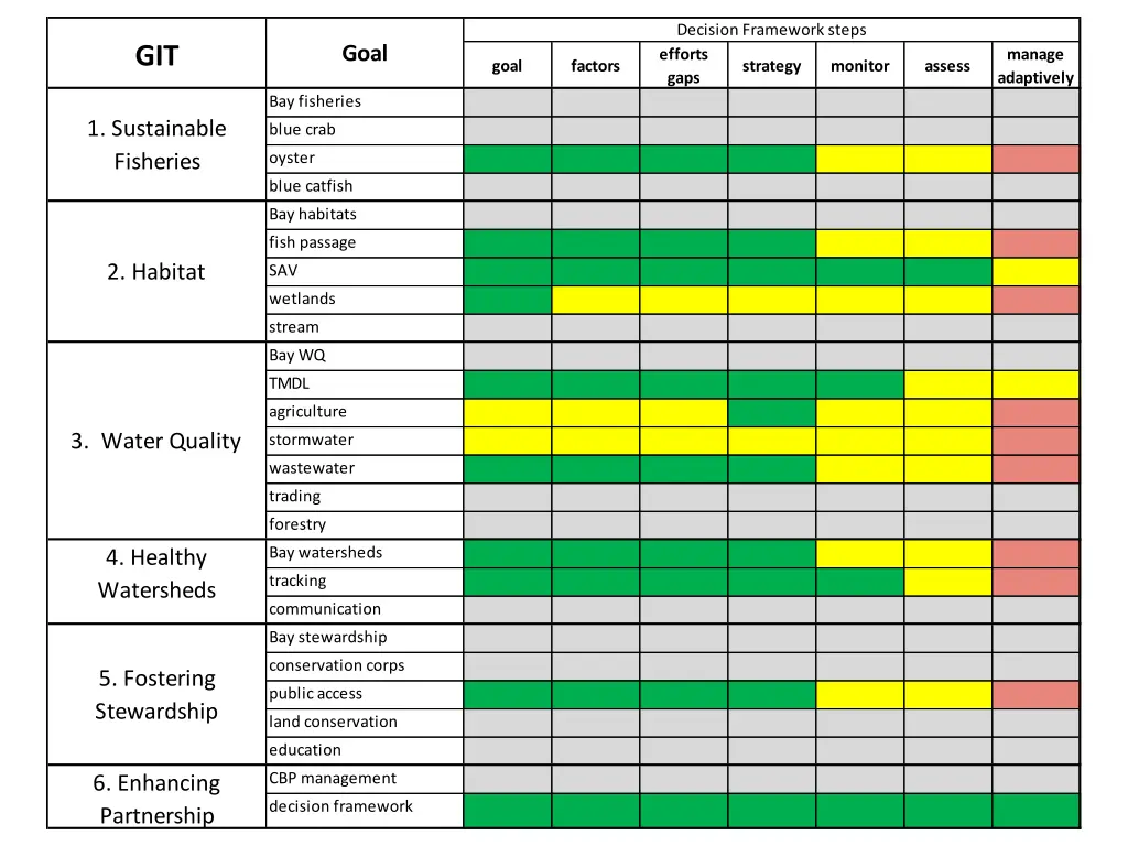 decision framework steps