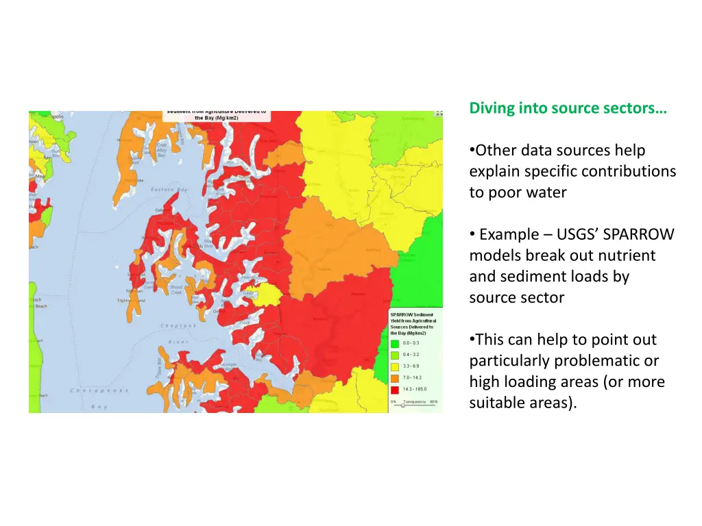 diving into source sectors other data sources