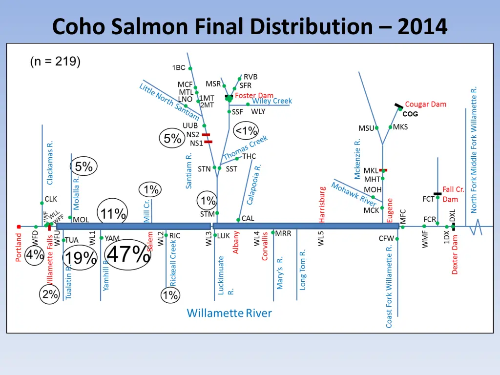 coho salmon final distribution 2014