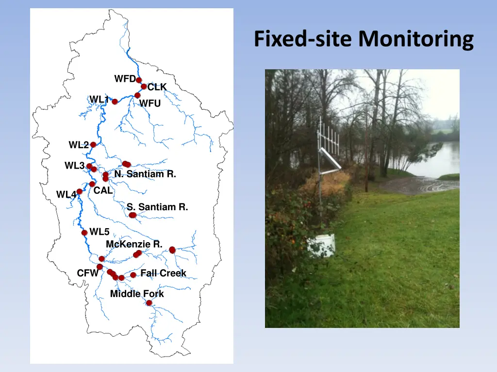 fixed site monitoring