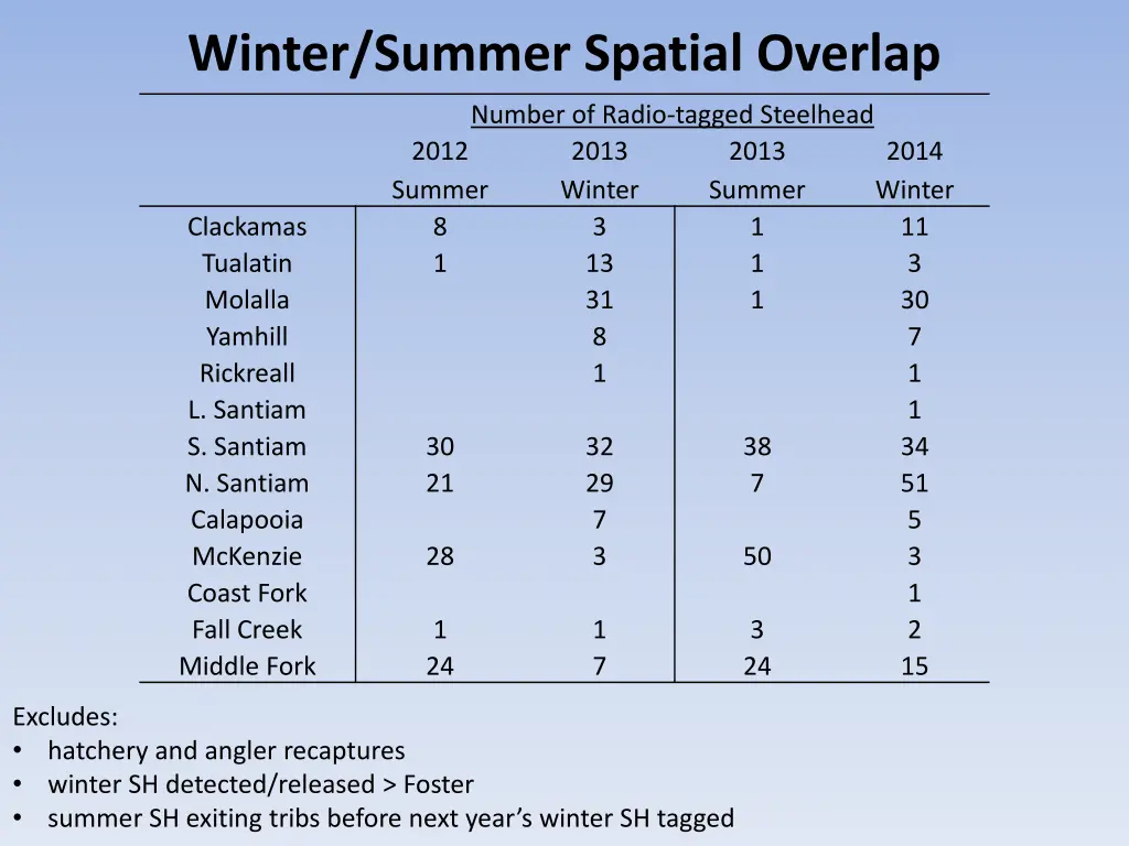 winter summer spatial overlap 2