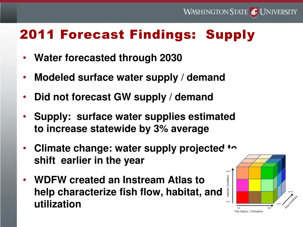 2011 forecast findings supply