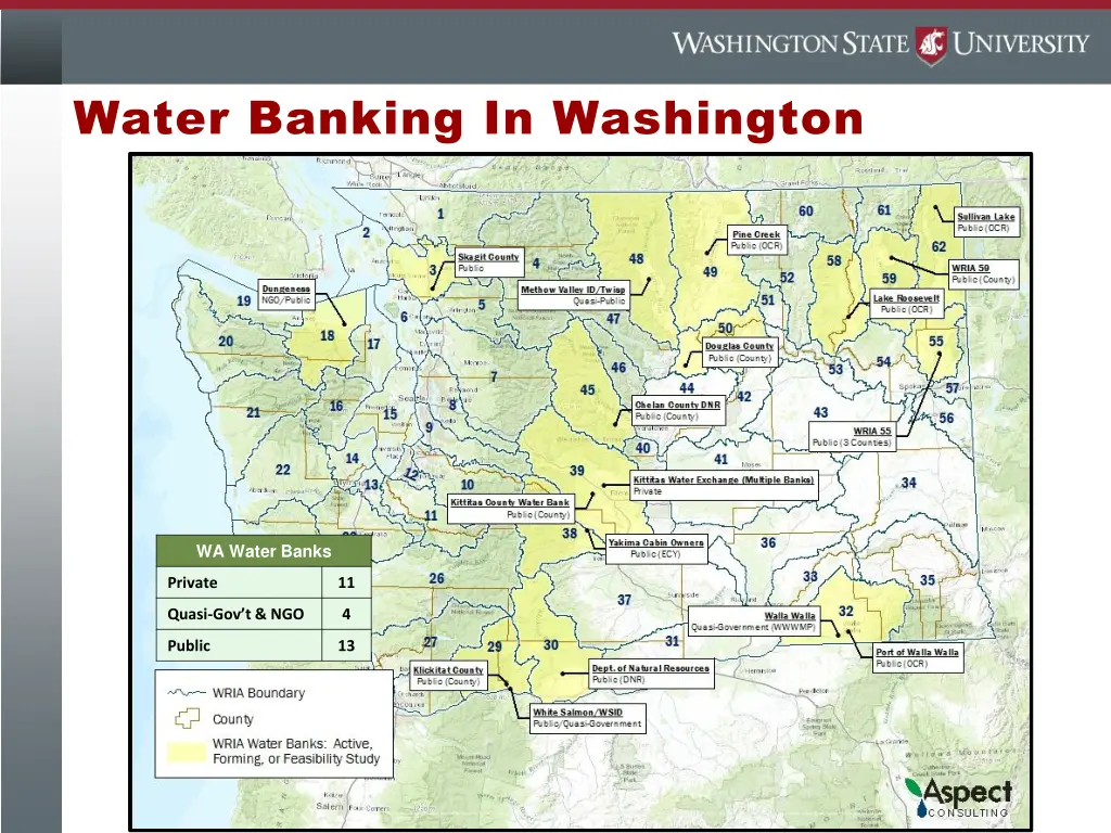 water banking in washington