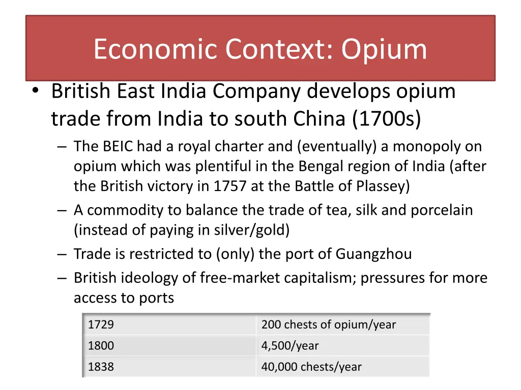 economic context opium british east india company