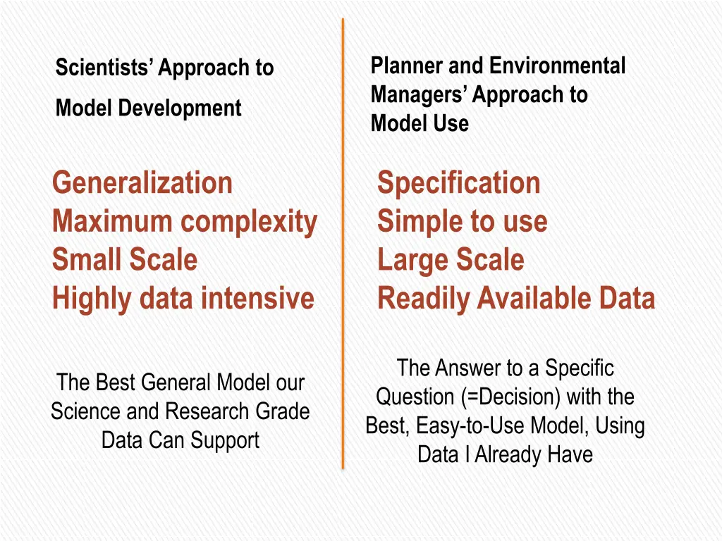 planner and environmental managers approach