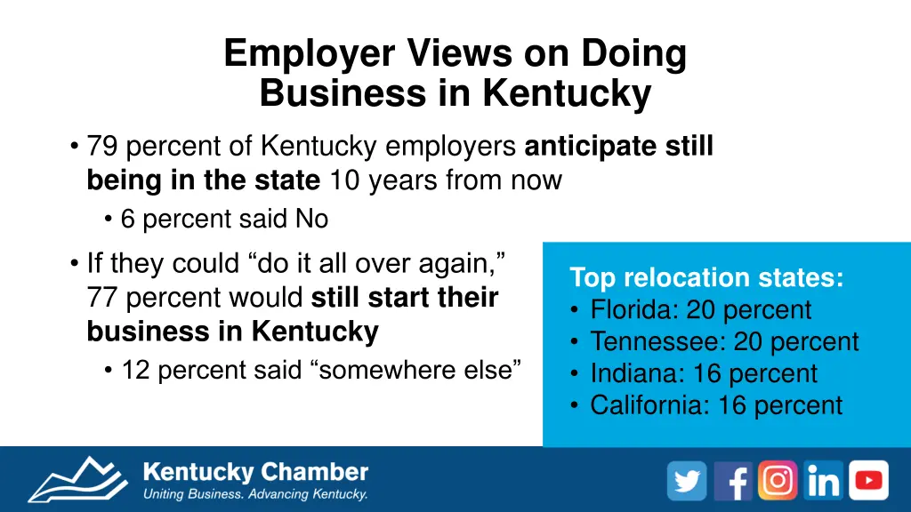 employer views on doing business in kentucky