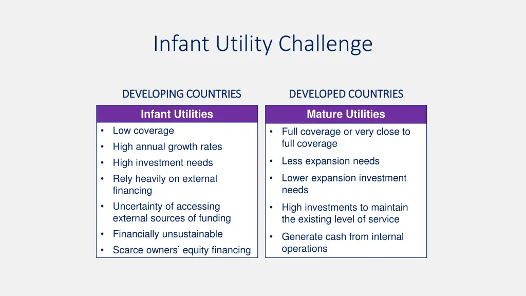 infant utility challenge