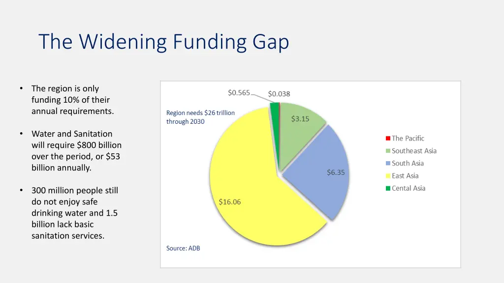 the widening funding gap