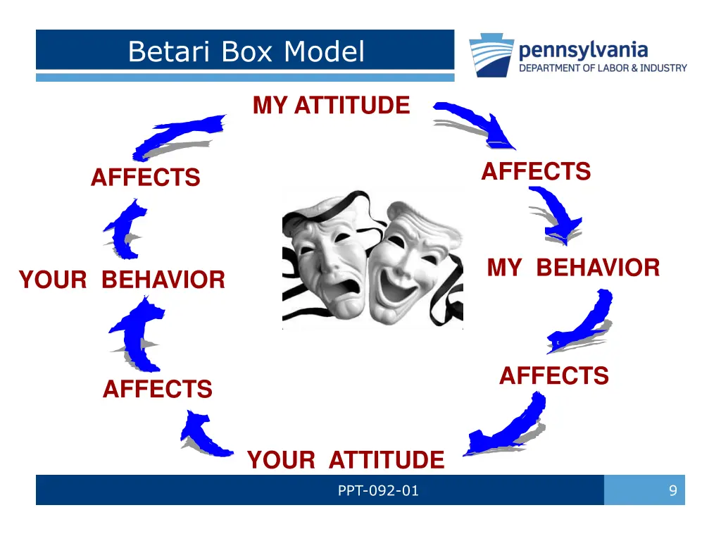 betari box model