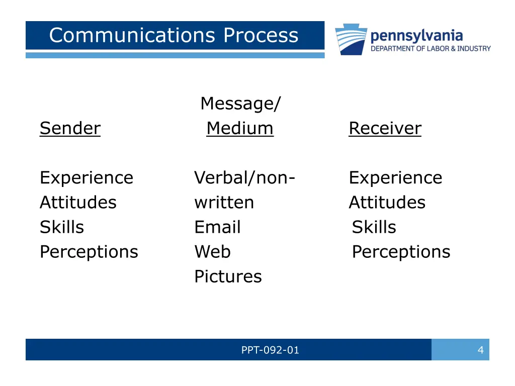 communications process