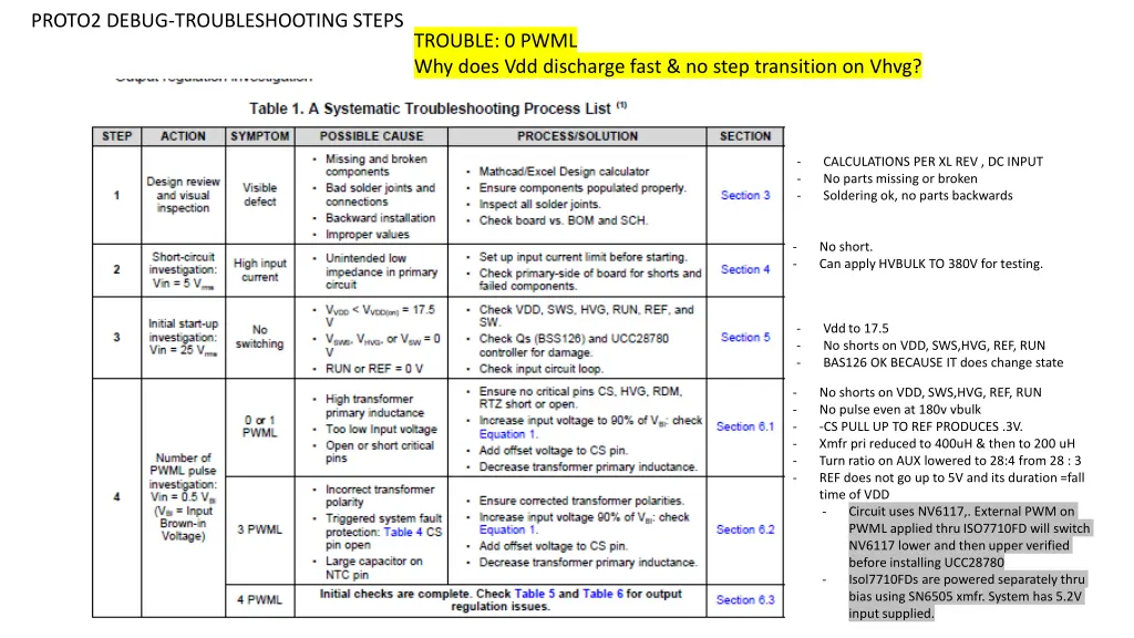 proto2 debug troubleshooting steps