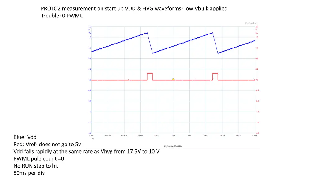 proto2 measurement on start up vdd hvg waveforms 1