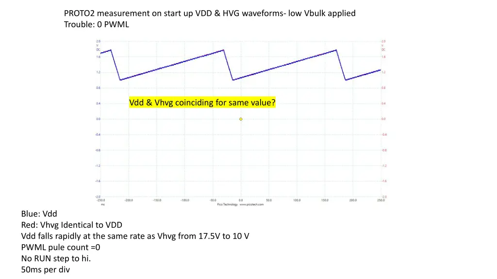 proto2 measurement on start up vdd hvg waveforms