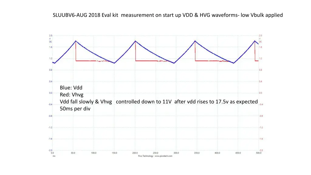 sluubv6 aug 2018 eval kit measurement on start