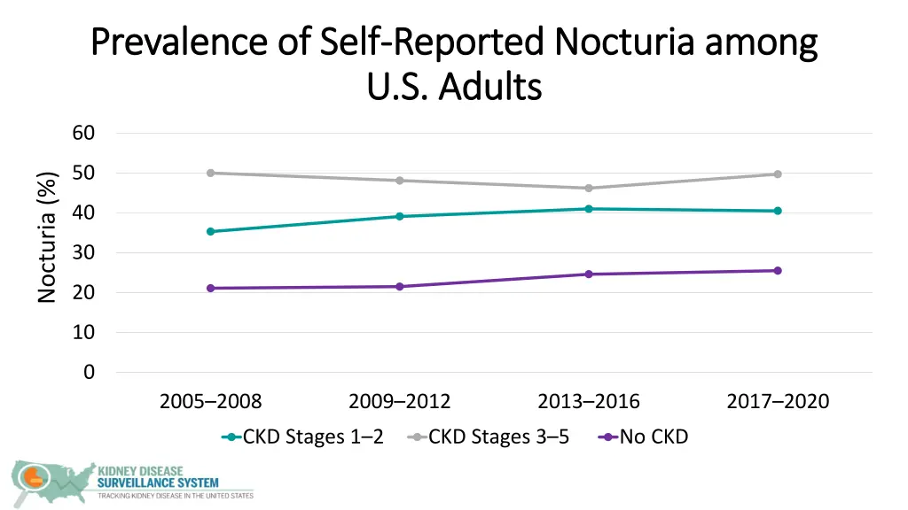 prevalence of self prevalence of self reported 1