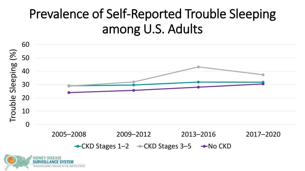 prevalence of self prevalence of self reported 2