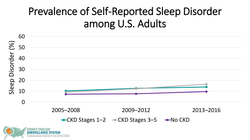 prevalence of self prevalence of self reported