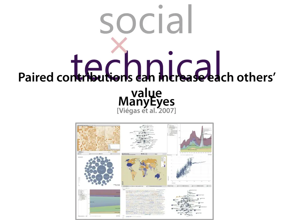 social technical 2