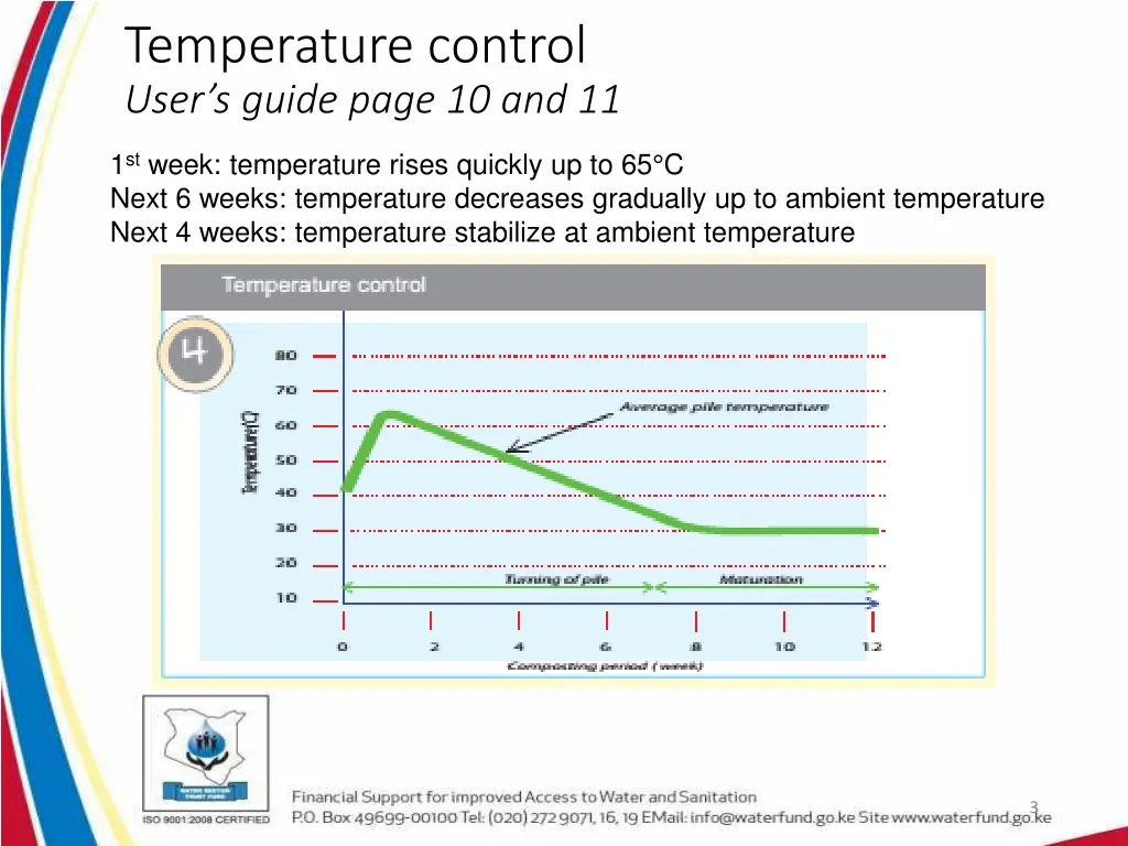 temperature control user s guide page 10 and 11