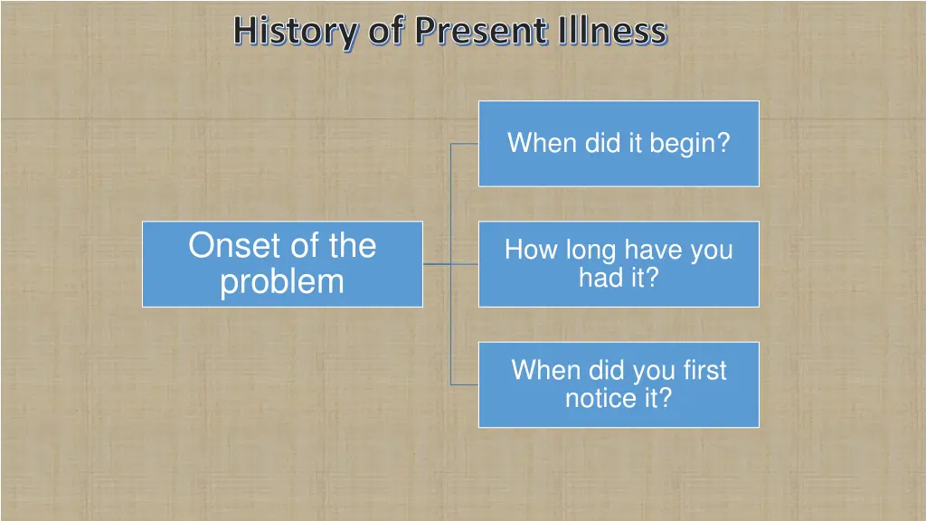 history of present illness