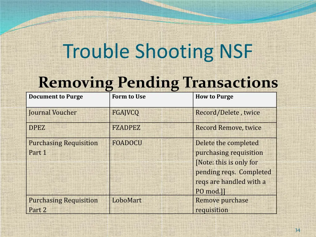 trouble shooting nsf 10