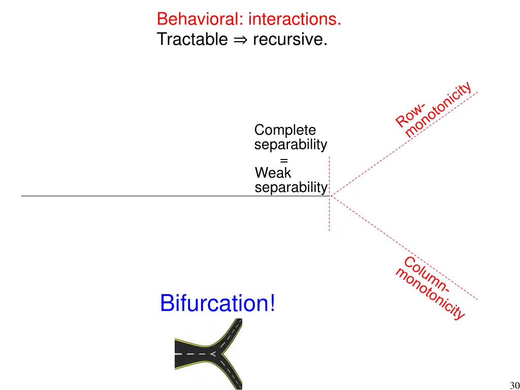 behavioral interactions tractable recursive