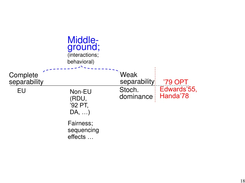 middle ground interactions behavioral