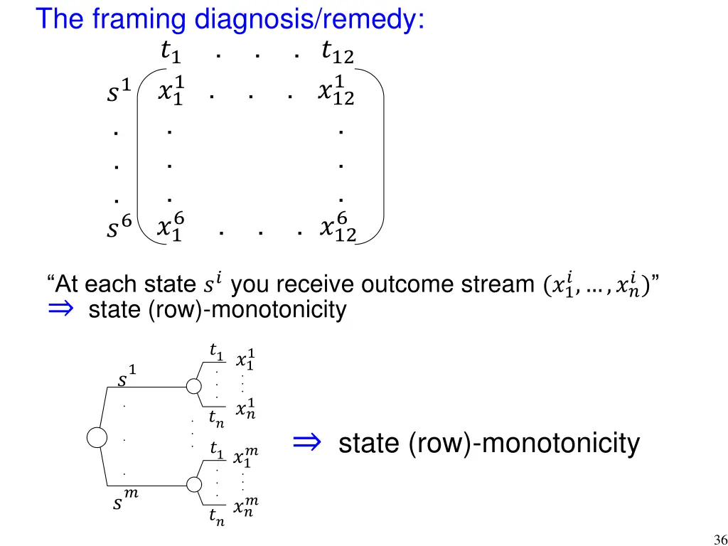 the framing diagnosis remedy 1 12 12