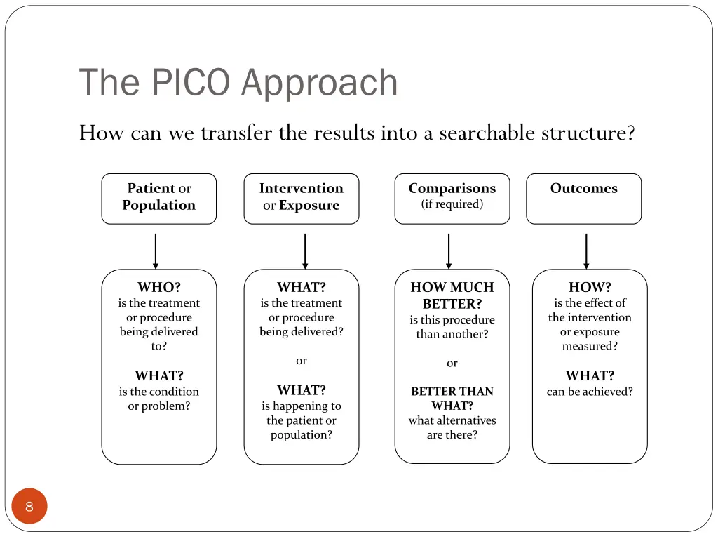 the pico approach