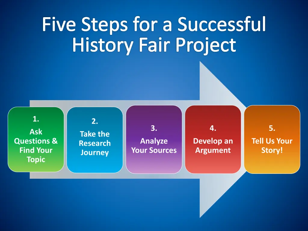 five steps for a successful history fair project