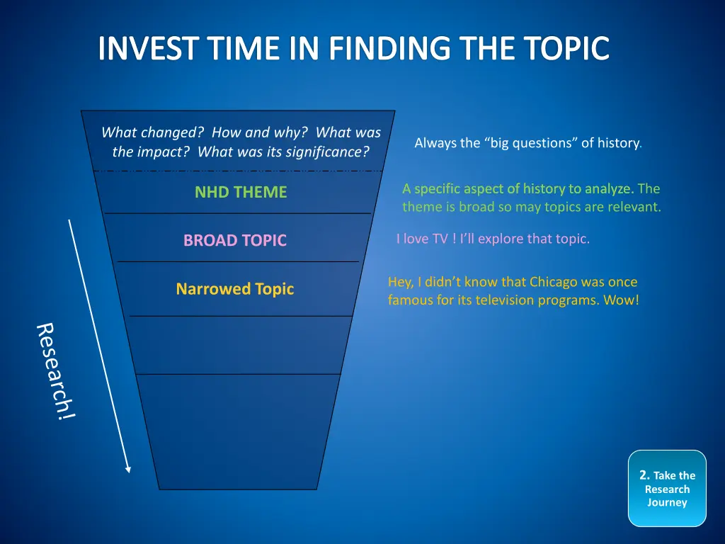 invest time in finding the topic 2