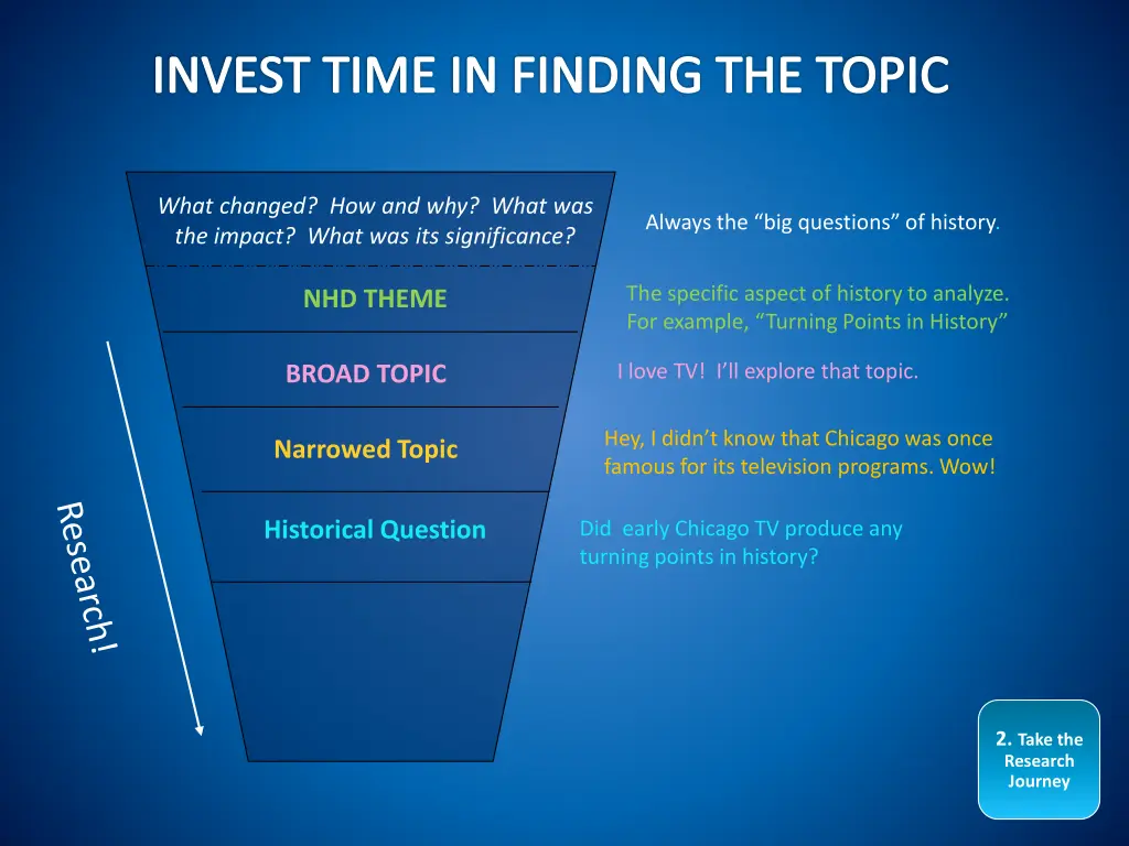 invest time in finding the topic 3