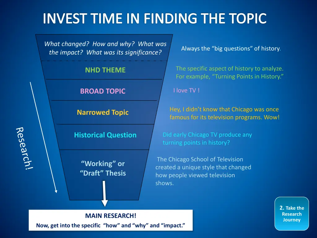 invest time in finding the topic 4