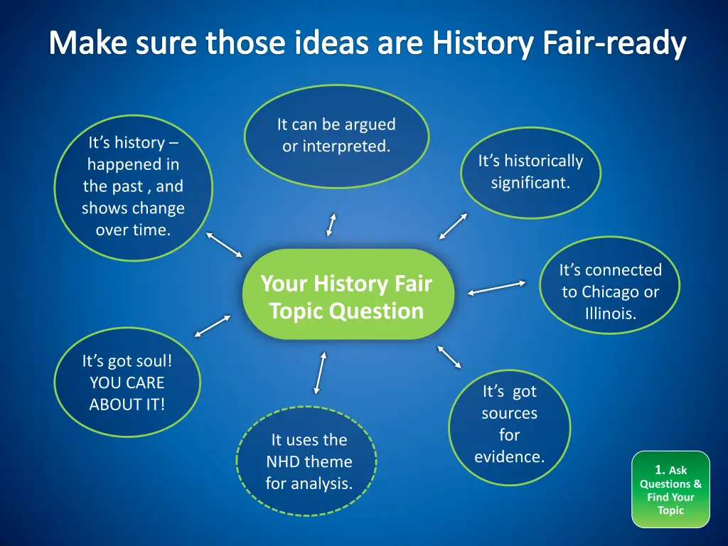 make sure those ideas are history fair ready