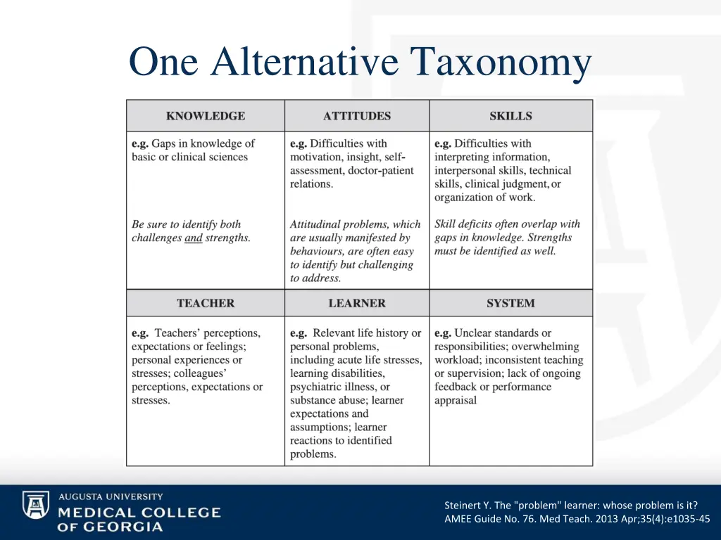 one alternative taxonomy