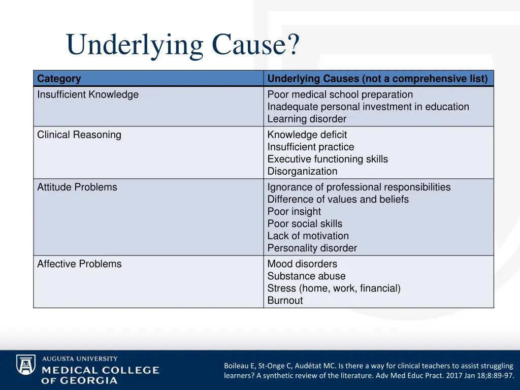 underlying cause