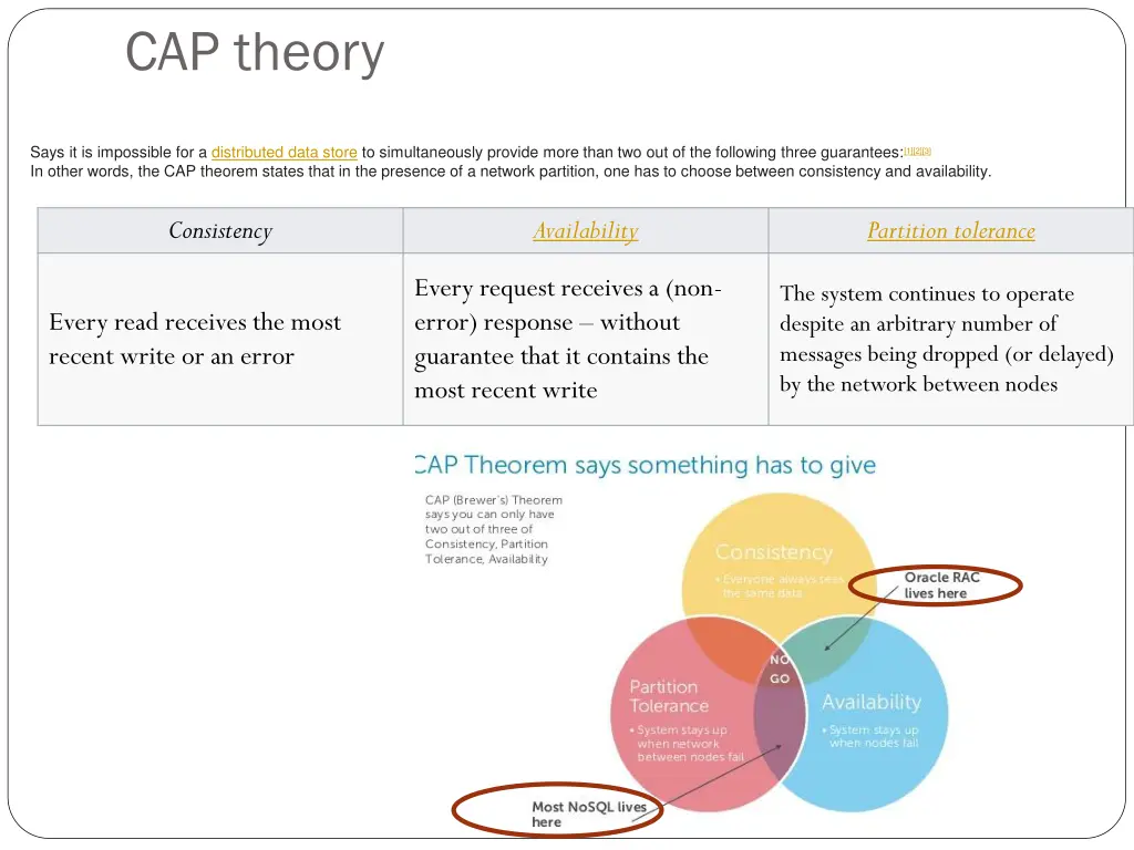 cap theory