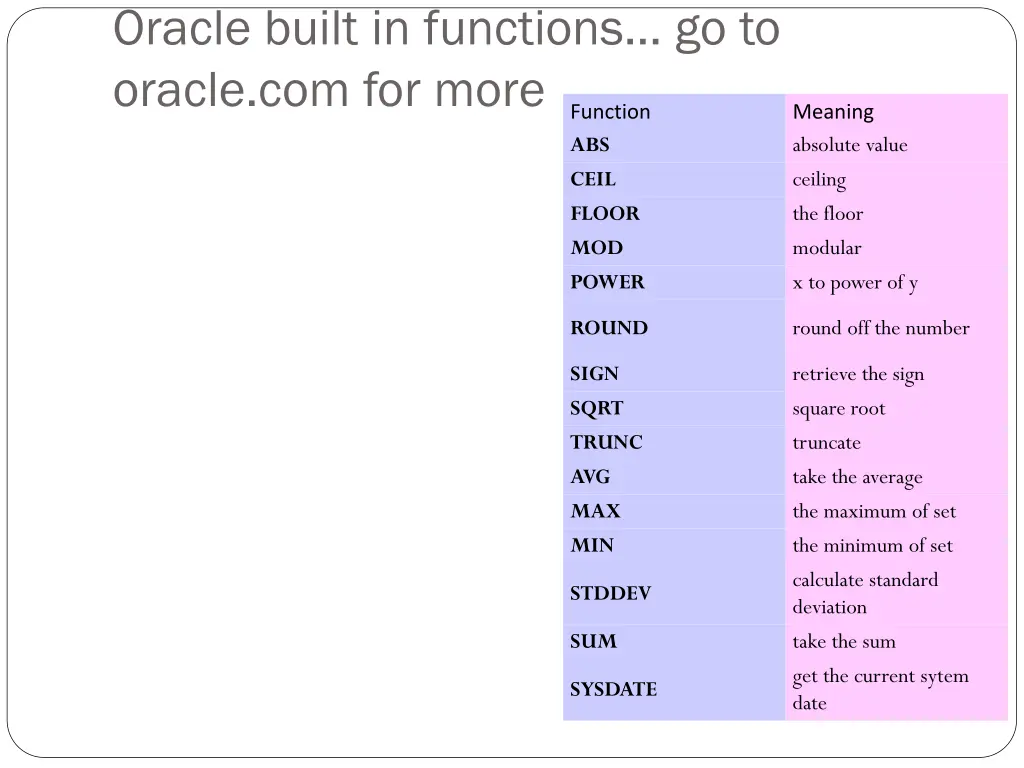 oracle built in functions go to oracle