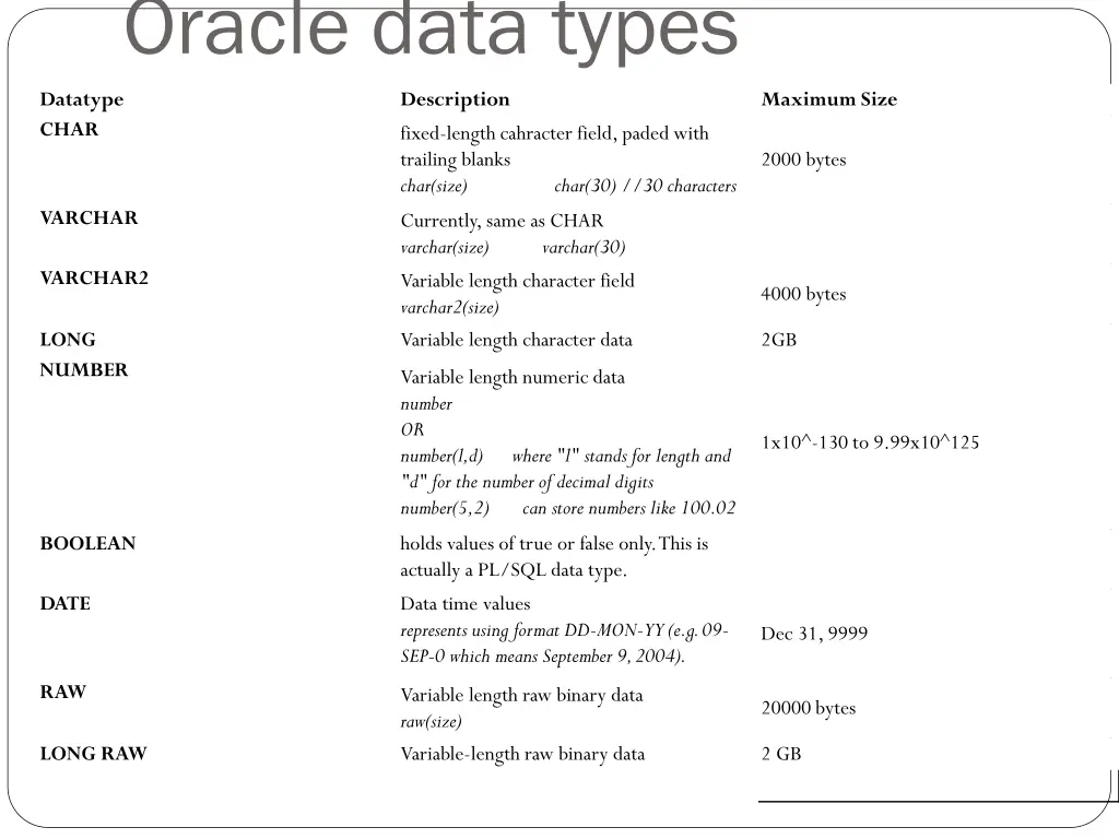 oracle data types