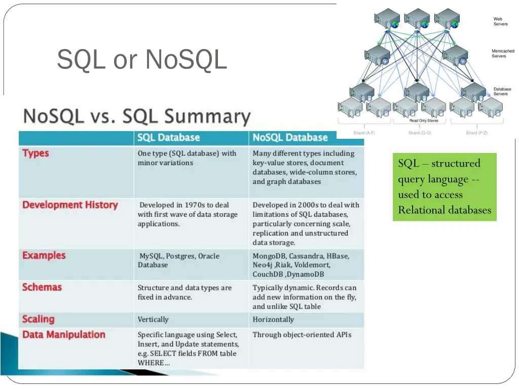 sql or nosql