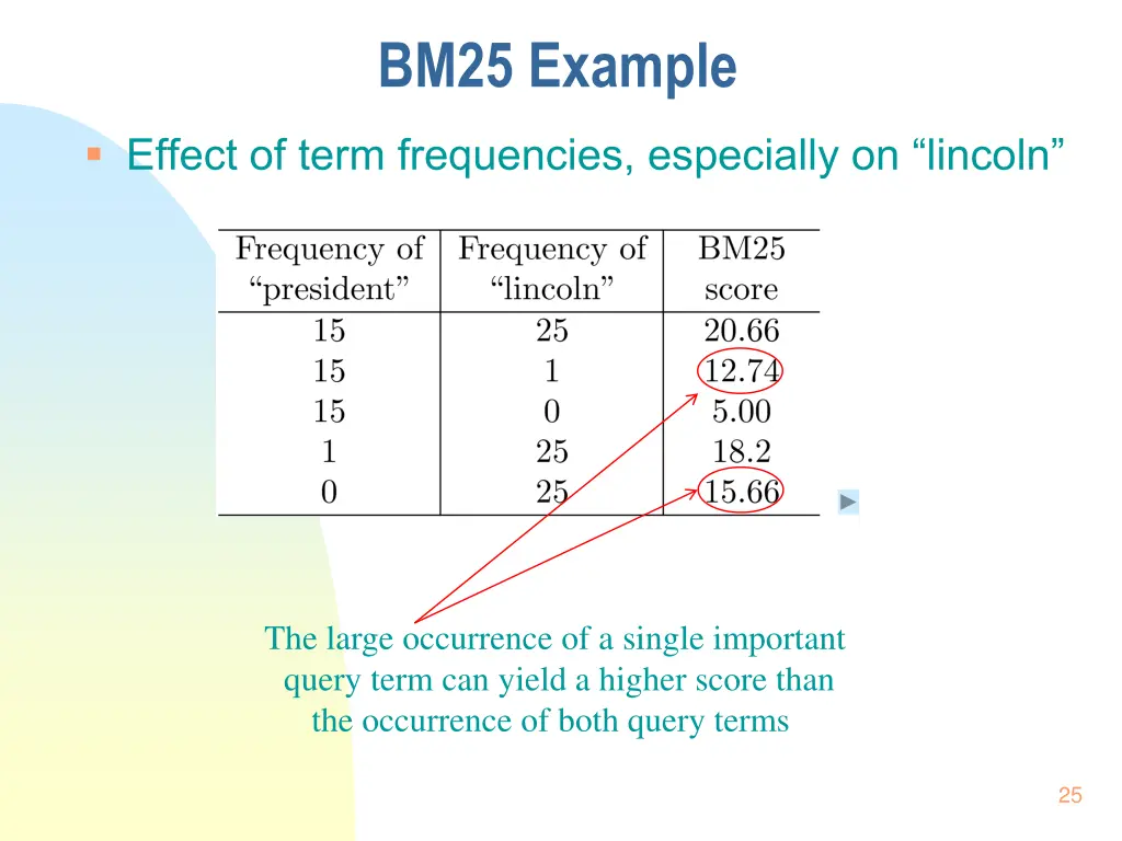 bm25 example 2