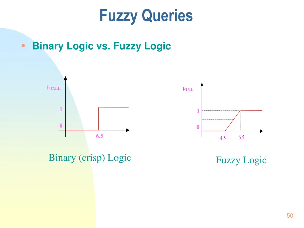 fuzzy queries 1