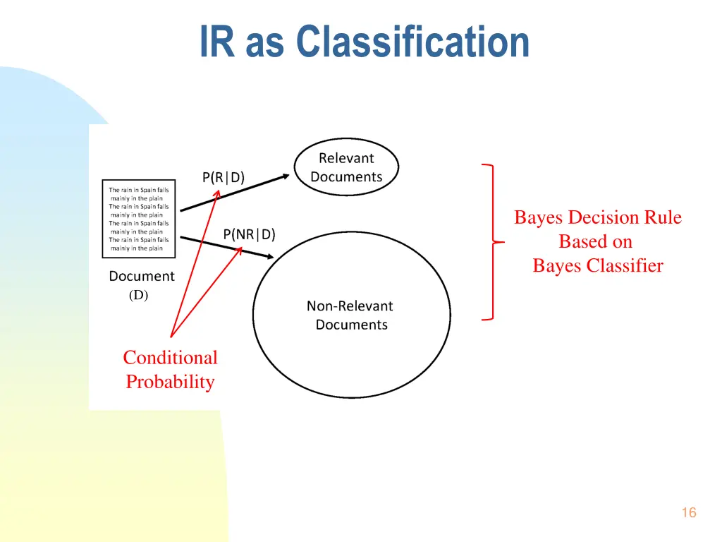 ir as classification