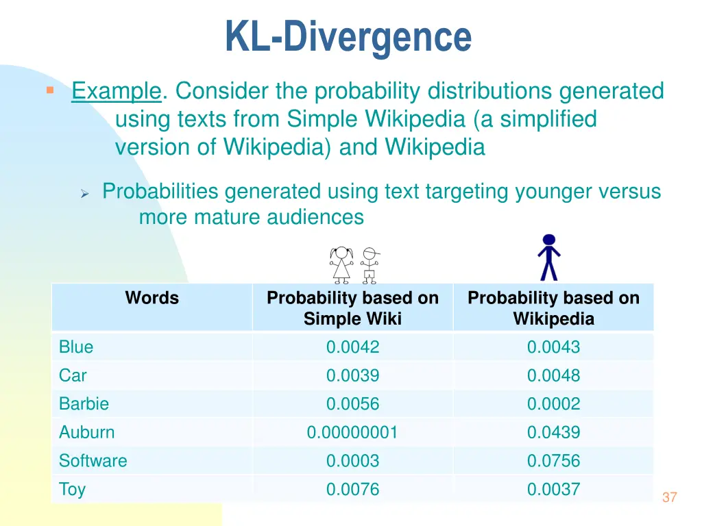 kl divergence