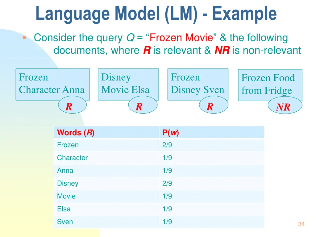 language model lm example