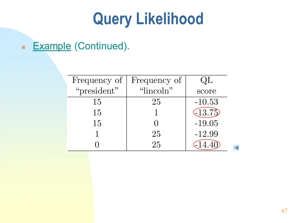 query likelihood 1